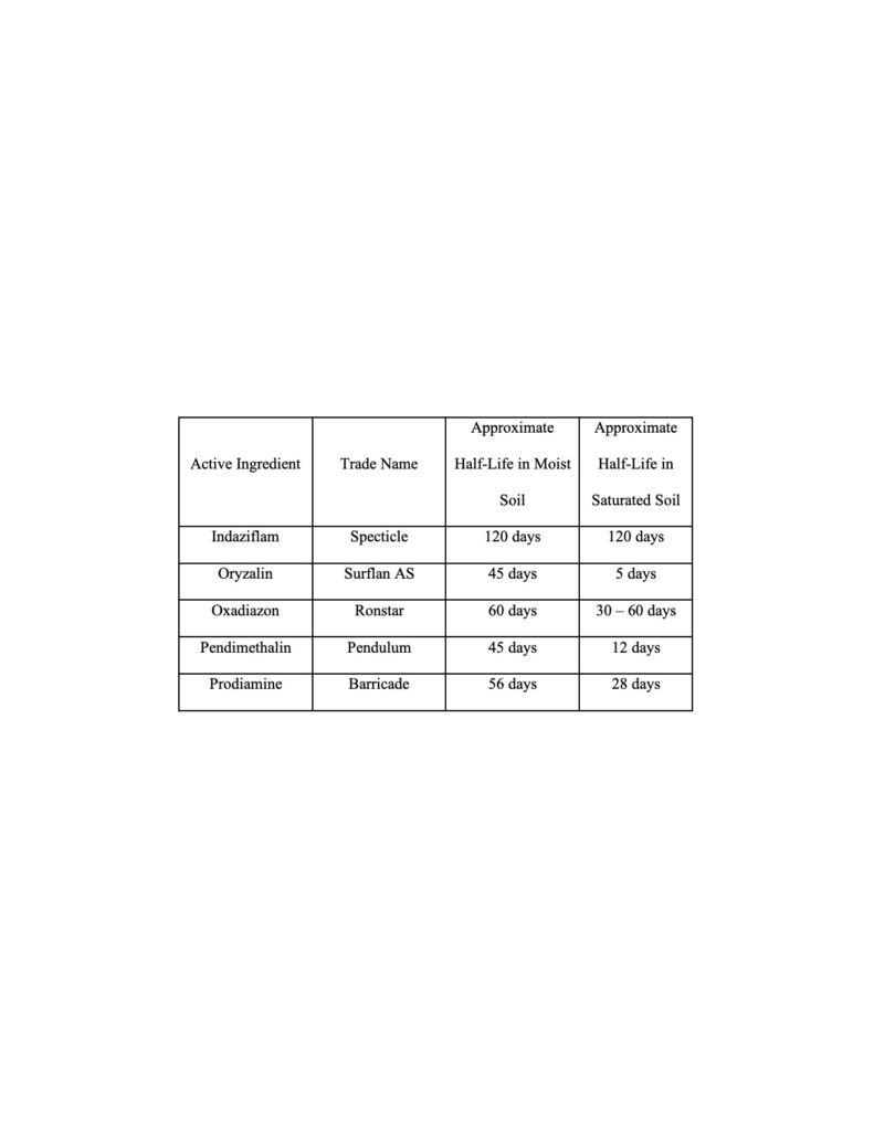 Active ingredient table image