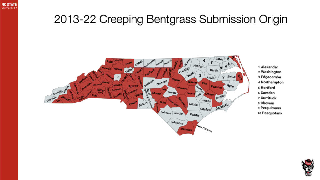TurfFiles NC State Extension