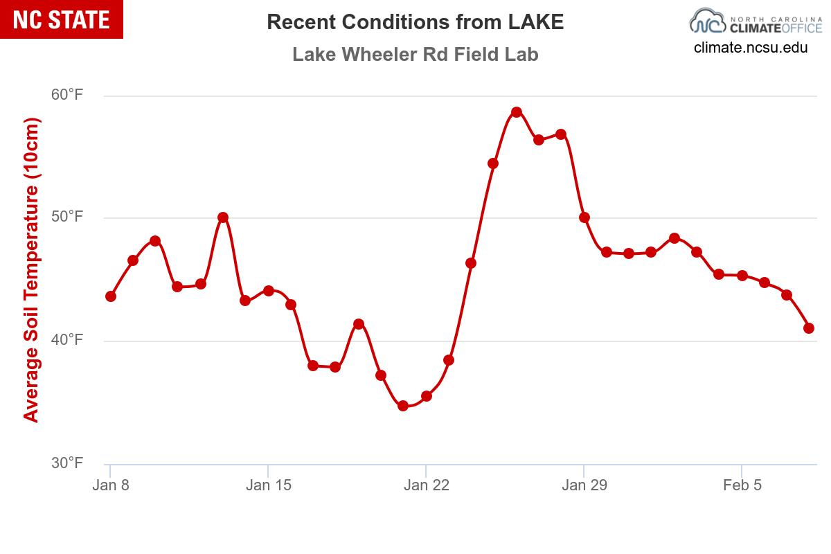 TurfFiles NC State Extension