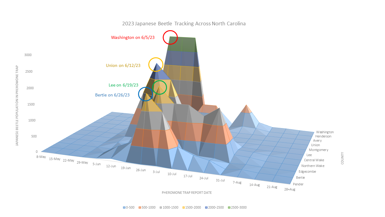 TurfFiles NC State Extension